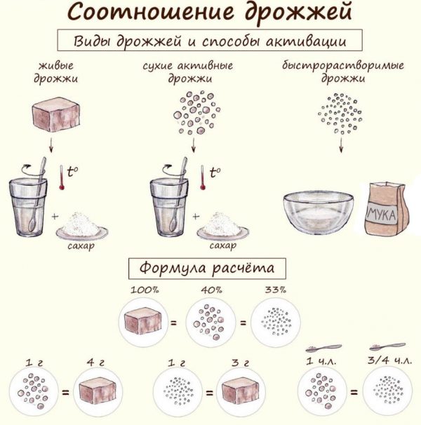 Для приготовления пудинга насте нужно 90 мл молока на рисунке изображены три мерных стакана молока