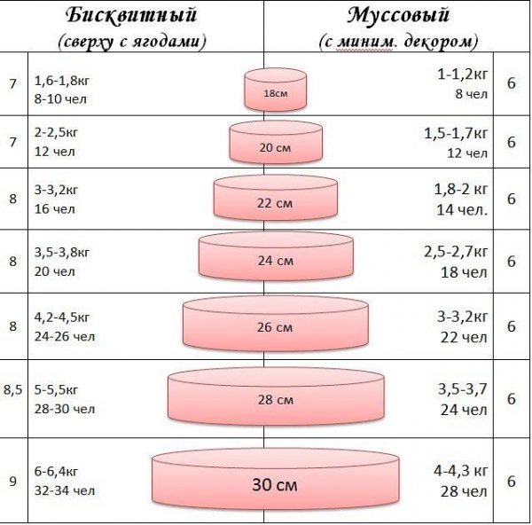 Как понять сколько весит фото